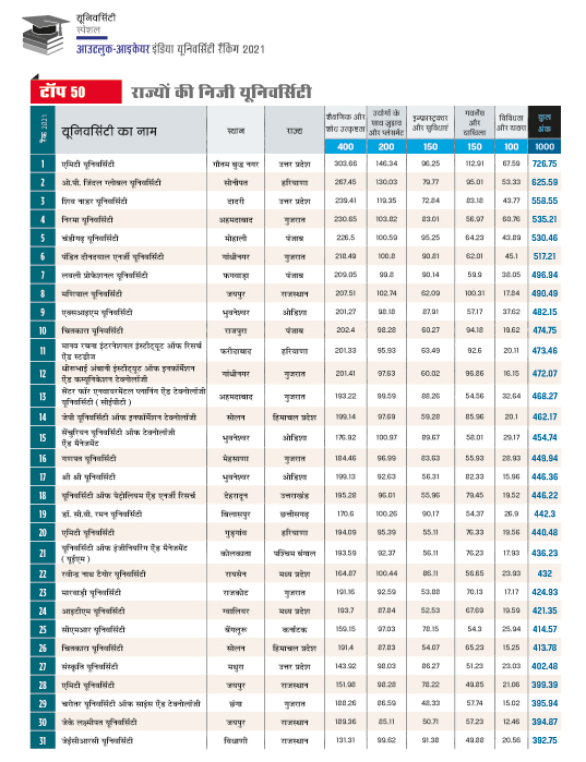 रैंकिंग रैंकिंग