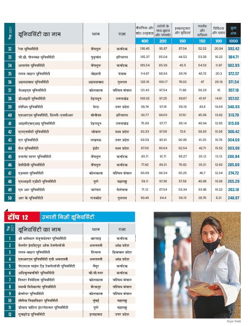 रैंकिंग रैंकिंग