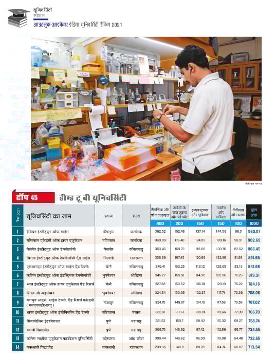 रैंकिंग रैंकिंग