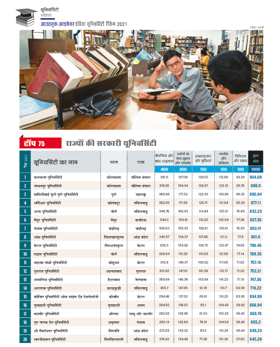 रैंकिंग रैंकिंग