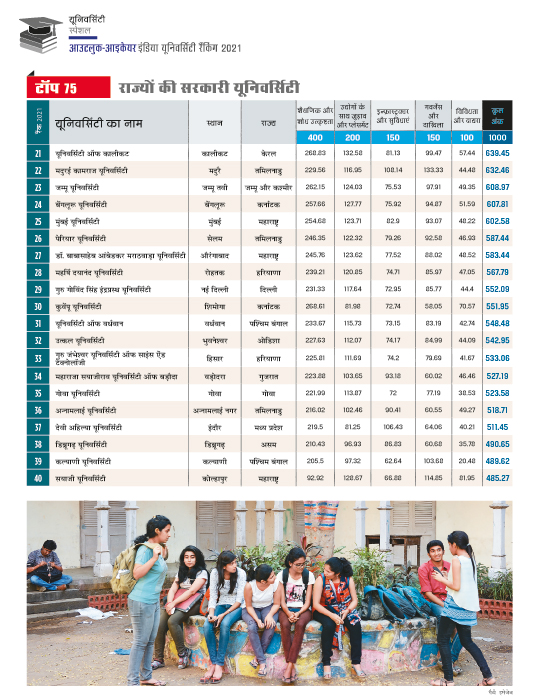 रैंकिंग रैंकिंग