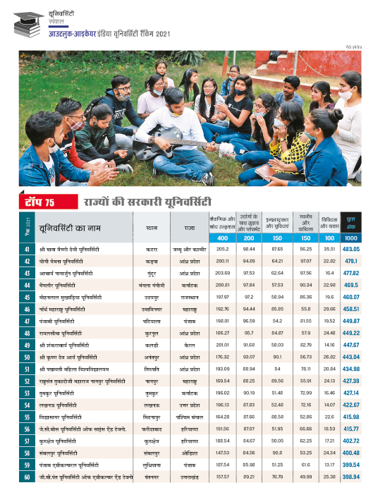 रैंकिंग रैंकिंग