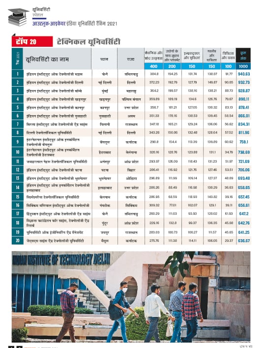 रैंकिंग रैंकिंग