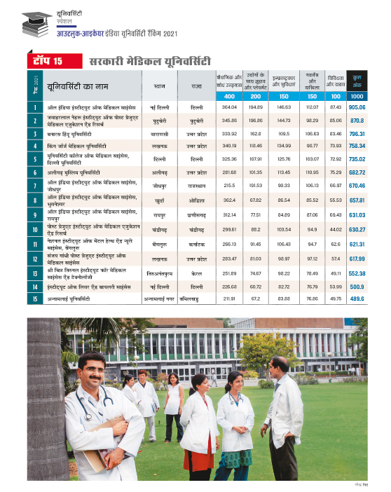 रैंकिंग रैंकिंग