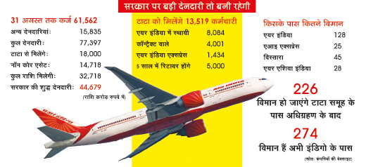 एयर इंडिया एयर इंडिया