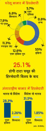 एयर इंडिया एयर इंडिया