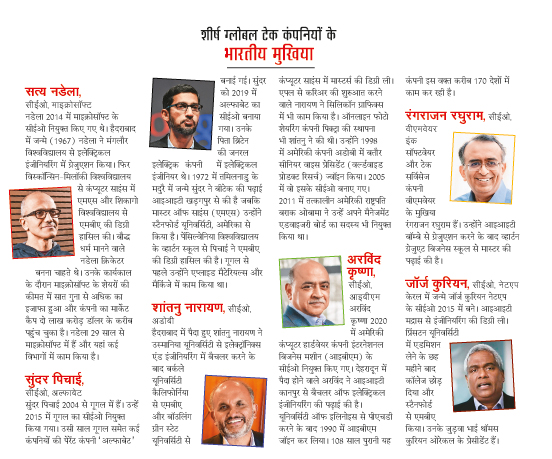 शीर्ष पर भारतीय शीर्ष पर भारतीय