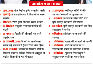 आंदोलन का सफर आंदोलन का सफर