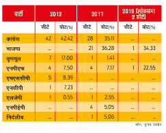 आंकड़ों में मणिपुर आंकड़ों में मणिपुर