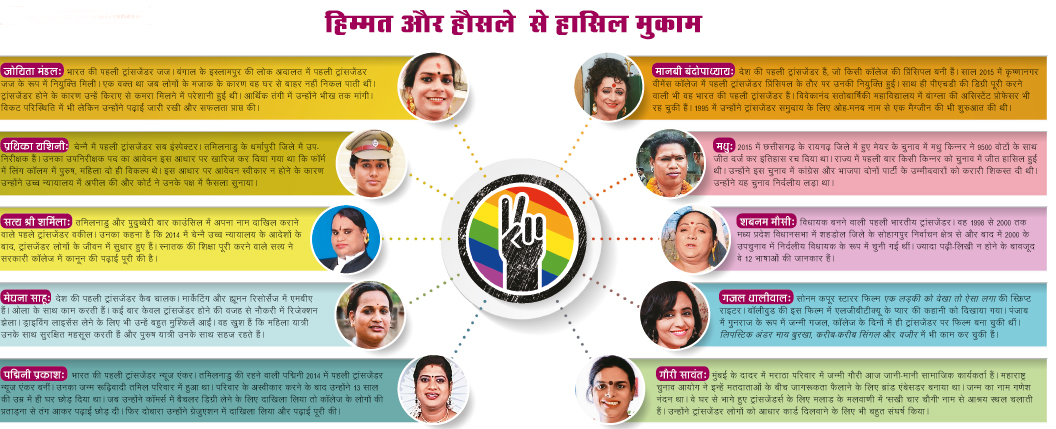 हिम्मत से है दुनिया हिम्मत से है दुनिया