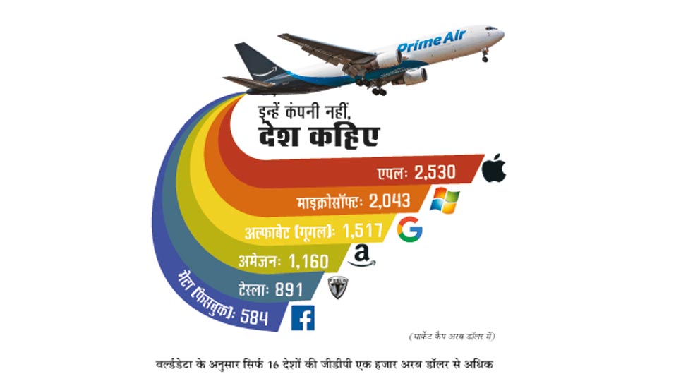 इन्हें कंपनियां नहीं देश कहिए इन्हें कंपनियां नहीं देश कहिए