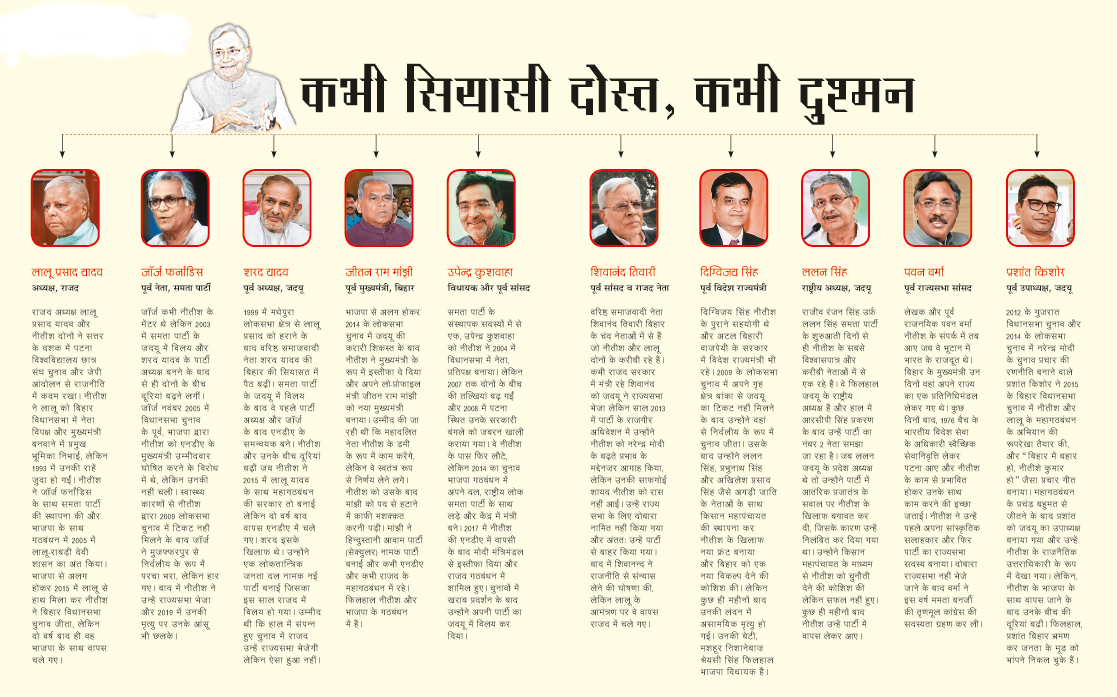 दोस्ती दुश्मनी दोस्ती दुश्मनी