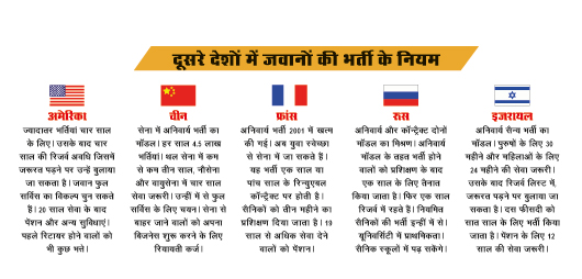 दूसरे देशों के नियम दूसरे देशों के नियम