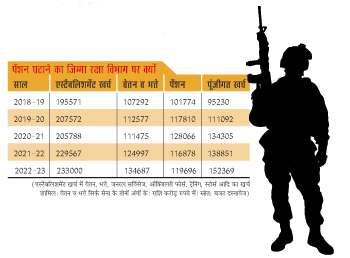 आंकड़े आंकड़े