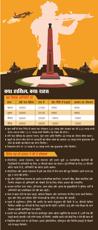 क्या हासिल क्या राहत क्या हासिल क्या राहत