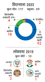 चार्ट चार्ट