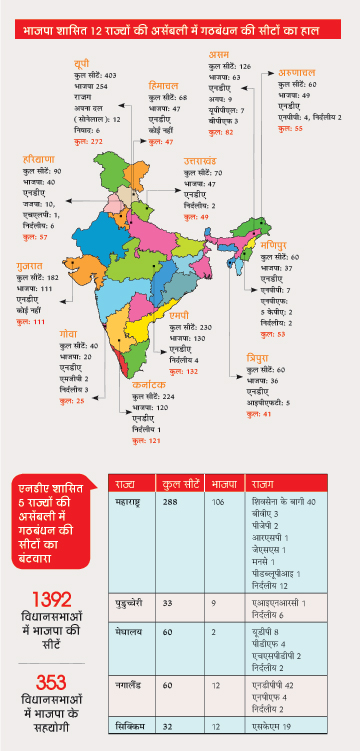 सीटों का हाल सीटों का हाल