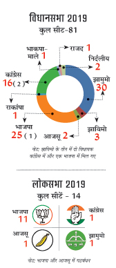 सीटवार स्थिति सीटवार स्थिति