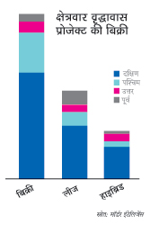 क्षेत्रवार वृद्धावास प्रोजेक्ट क्षेत्रवार वृद्धावास प्रोजेक्ट
