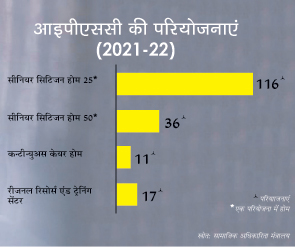 आईपीएससी की परियोजनाएं आईपीएससी की परियोजनाएं