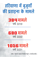 प्रताड़ना के मामले प्रताड़ना के मामले