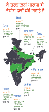 क्षेत्रिय दलों की लड़ाई क्षेत्रिय दलों की लड़ाई