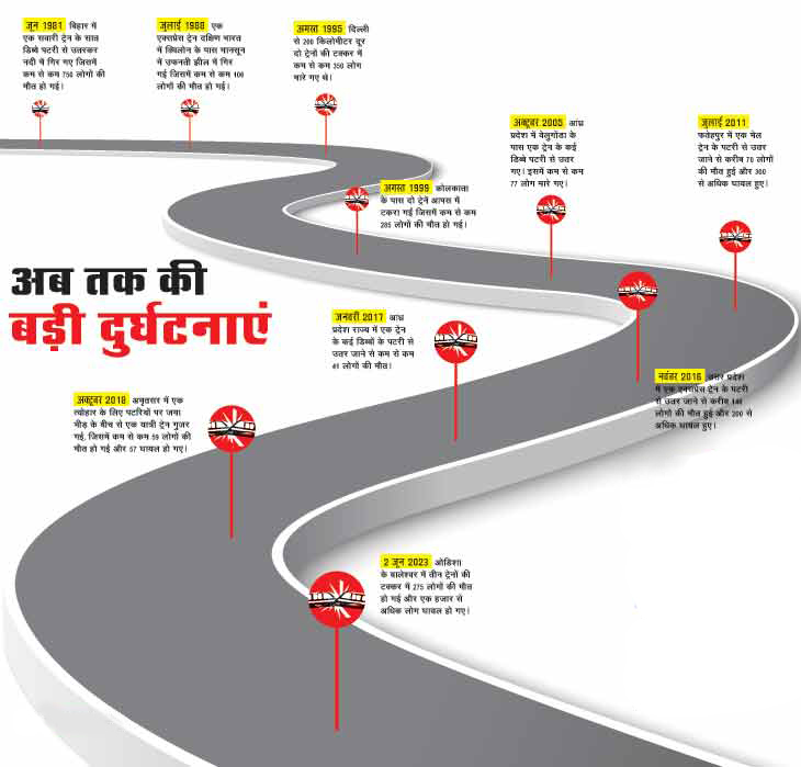 दुर्घटना की सड़क दुर्घटना की सड़क