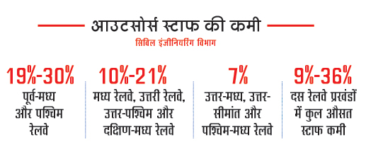 ग्राफिक ग्राफिक