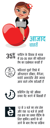 आजाद चाहतें आजाद चाहतें