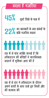 बदला है नजरिया बदला है नजरिया