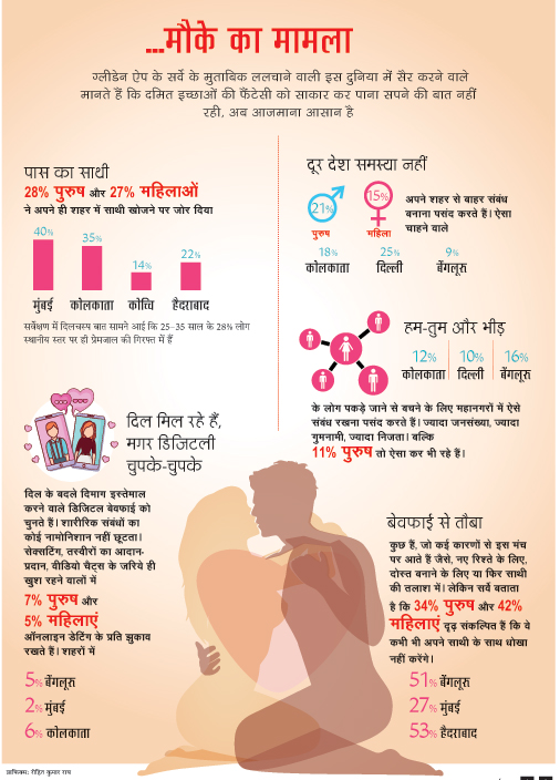 दिल में नहीं मोबाइल में जगह दिल में नहीं मोबाइल में जगह