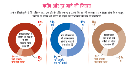 क्यों बदली तासीर क्यों बदली तासीर