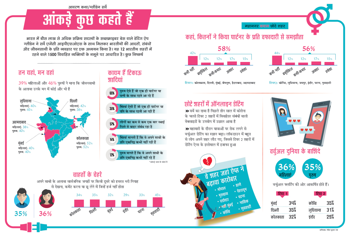 आंकड़ें और तथ्य आंकड़ें और तथ्य