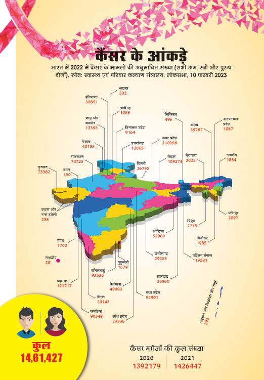 आंकड़े आंकड़े